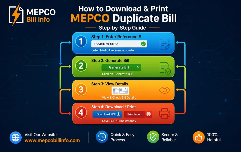 Here are common issues during MEPCO bill check: