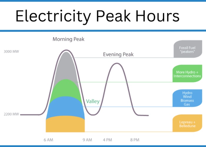 mepco peak hours timing 2026
Images
Delete
mepco peak hours unit price
electricity peak hours in pakistan
wapda peak hours today
electricity peak hours in rawalpindi
mepco peak hours multan
gepco peak hours
mepco peak hours bahawalpur
mepco bill
mepco online bill



