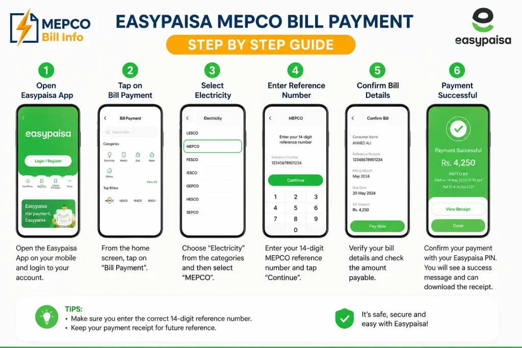 Easypaisa-MEPCO-Bill-Payment-Steps