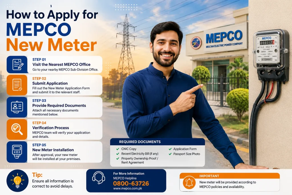How to Apply for MEPCO New Meter